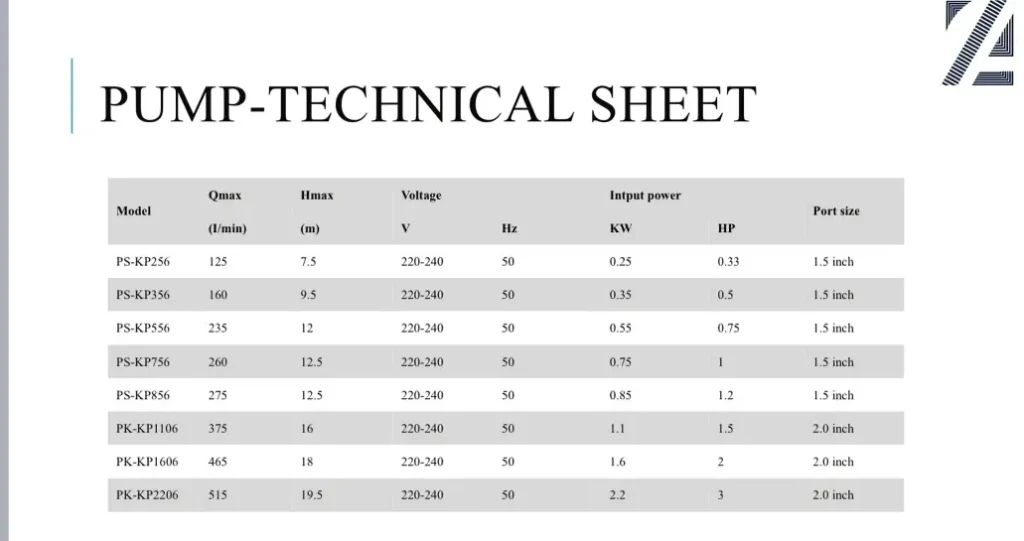 Swimming Pool Pump Technical Data