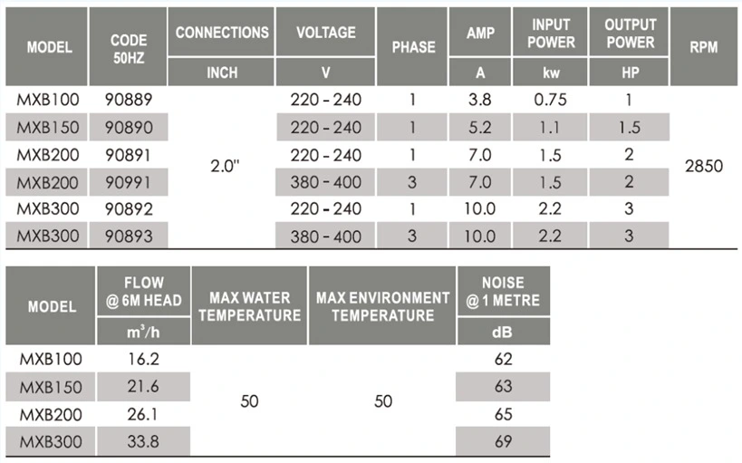 Swimming Pool Pump Technical Data Sheet