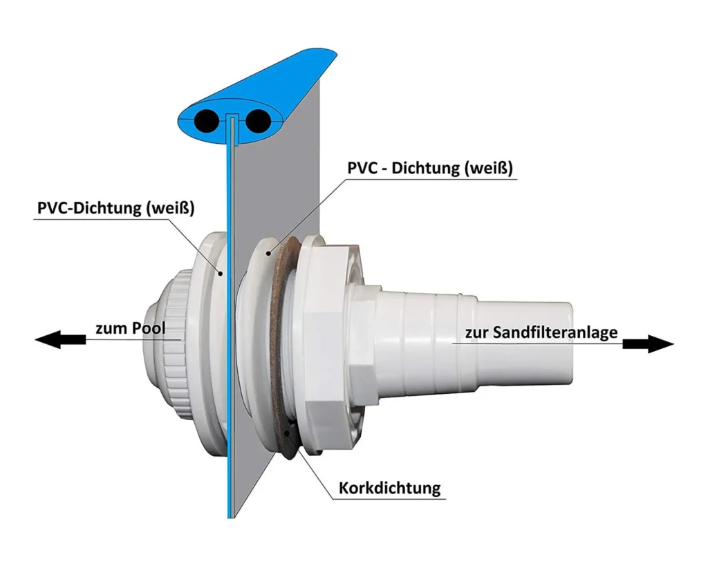 Swimming Pool Shell Equipment Wall Inlet